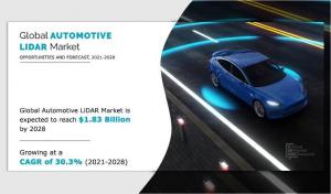 Automotive LiDAR 