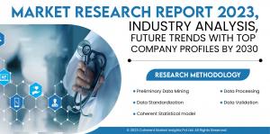 Healthcare Revenue Cycle Management Market