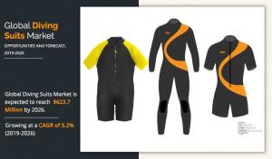 Diving Suits Market Size, Share, Demand