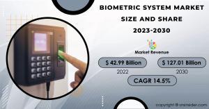 Biometric System Market Size and Share Report