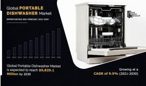 Portable Dishwasher Market Size Worth USD ,829.1 Million by 2030, Growth Rate (CAGR) of 9.9% From 2022-2031