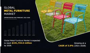 Metal Furniture Market Research, 2028
