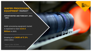 Wafer Processing Equipment Market 2022 to 2031