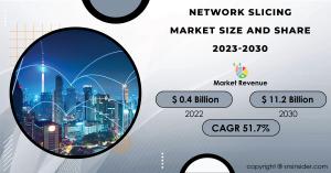 Network Slicing Market