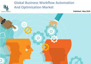 Business Workflow Automation And Optimization Market