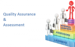 Quality Assurance & Assessment Market
