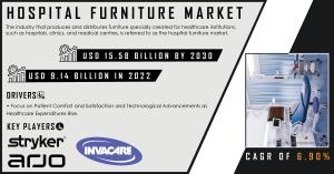 Hospital Furniture Market