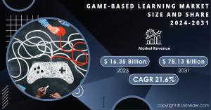 Game-Based Learning Market