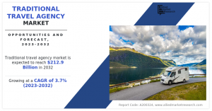 Traditional Travel Agency Market Research, 2023-2032