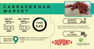 Carrageenan Market