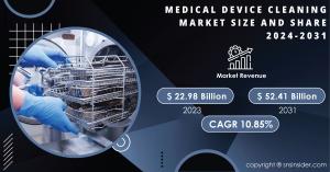 Global Medical Device Cleaning Market