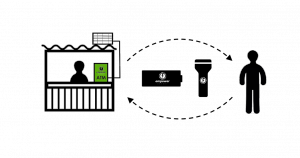 Solar Powered ATM Marlet