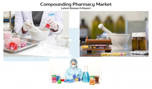 Compounding Pharmacy Market