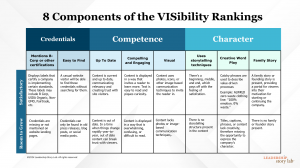 This is the criteria a company can review to understand how well they are communicating their values publically.