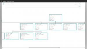 Visual-Multi-Level-BOM