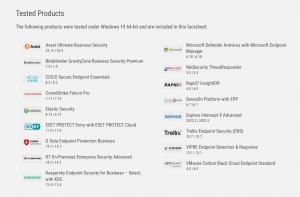 List of 17 Products used in Business Security Test March-April 2024, with logos and version number 