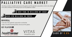 Palliative Care Market