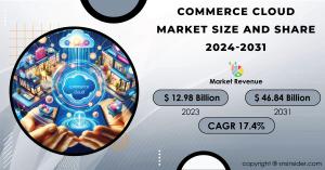 Commerce Cloud Market Report