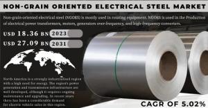 Non-Grain Oriented Electrical Steel Market