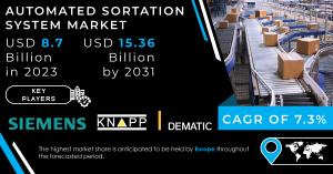 Automated Sortation System Market Size and Growth Report