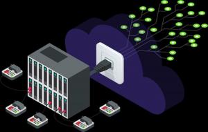 SIP Trunking Services Market