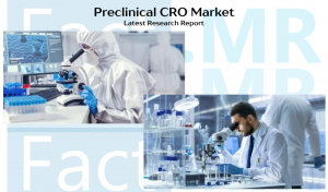 The Preclinical CRO Market Is Expected To Reach A Size Of US$ 24.15 Billion By 2034.