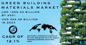 Green Building Materials Market