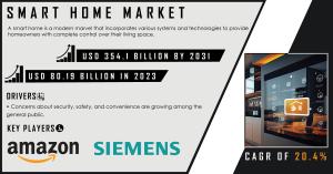Smart Home Market Report