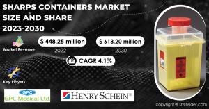 Sharps Containers Market