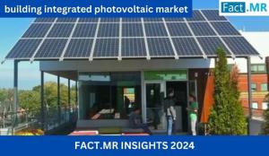 Building Integrated Photovoltaic (BIPV) Market