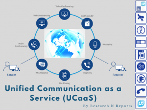 Unified Communication-as-a-Service in Banking Market, Unified Communication-as-a-Service in Banking, Unified Communication-as-a-Service in Banking Market Analysis, Unified Communication-as-a-Service in Banking Market Research, Unified Communication-as-a-S