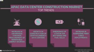 APAC Data Center Construction Market Trends