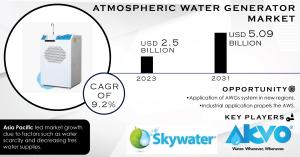 Atmospheric Water Generator Market
