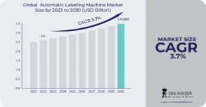 Automatic Labeling Machine Market
