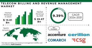Telecom Billing and Revenue Management Market Report