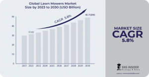 Lawn Mowers Market