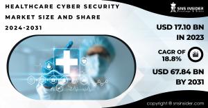 Healthcare Cyber Security Market Report