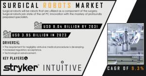 surgical robots market