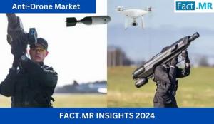 Anti-Drone Market