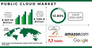 Public Cloud Market