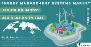 Energy Management Systems Market Size and Growth Report