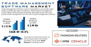 trade management software market