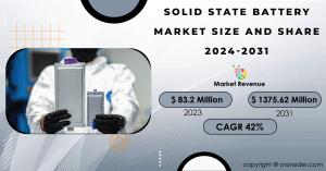 Solid State Battery Market Size and Growth Report