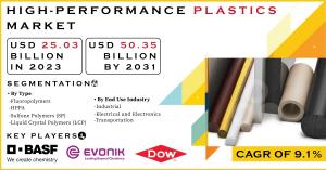 High-Performance-Plastics-Market