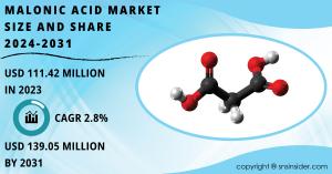 Malonic Acid Market Trends