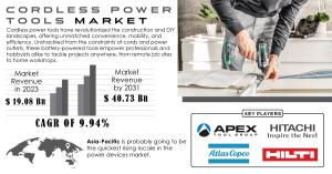 Cordless-Power-Tools-Market