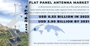 Flat Panel Antenna Market Size and Growth Report