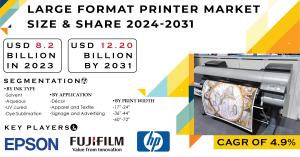 Large Format Printer Market Size Report