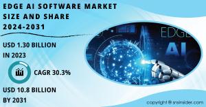 Edge AI Software Market Report