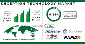 Deception Technology Market Report